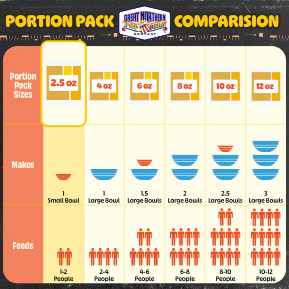 POPCORN Machine Popcorn Packets - All-in-One Movie Theater Style