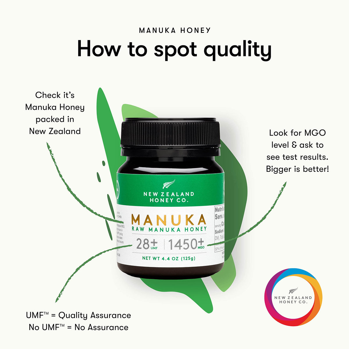 New Zealand Honey Co. Raw Manuka Honey UMF 28+ | MGO 1450+