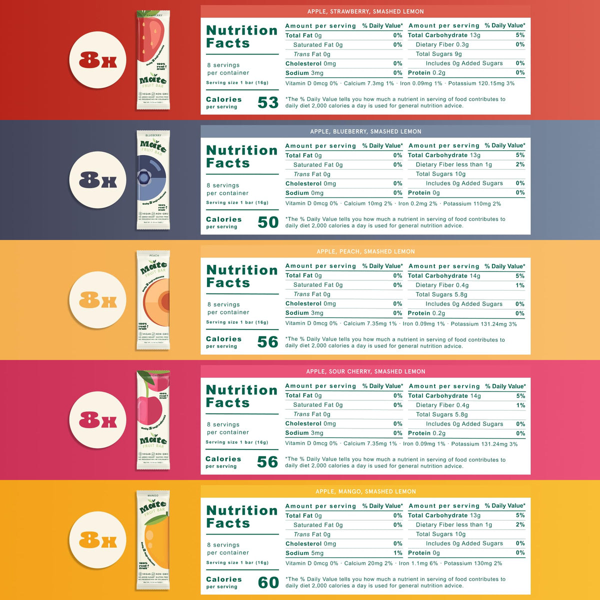 Mate Fruit Bars 5 Flavor Variety Pack, 40 Count - Real Fruit Snacks Made with 3 Ingredients, No Added Sugar, Vegan, Gluten Free, Kosher - Strawberry, Blueberry, Peach, Sour Cherry, Mango