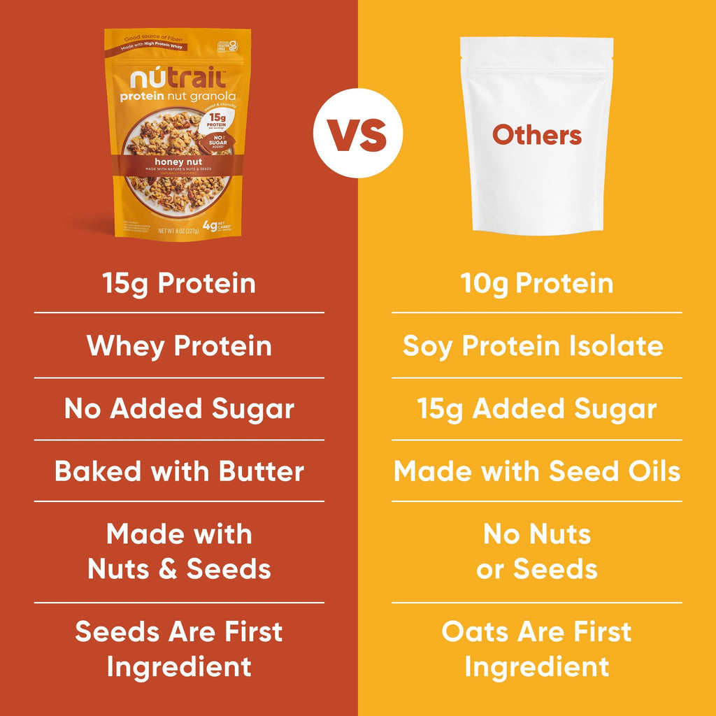 NuTrail Protein Nut Granola Cereal