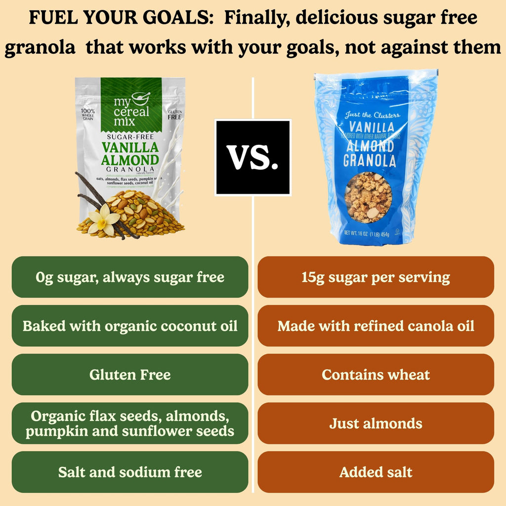 Sugar Free Granola Sweetened with Monk Fruit Extract (Gluten Free, Non-GMO, No Sugar Alcohol, No Salt Added, No Artificial Sweeteners, Soy Free, Vegan, All Natural Ingredients)