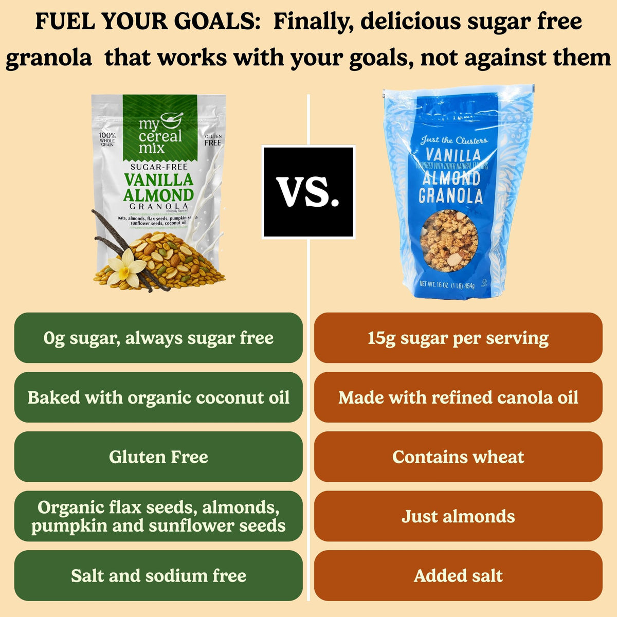 Sugar Free Granola Sweetened with Monk Fruit Extract (Gluten Free, Non-GMO, No Sugar Alcohol, No Salt Added, No Artificial Sweeteners, Soy Free, Vegan, All Natural Ingredients)
