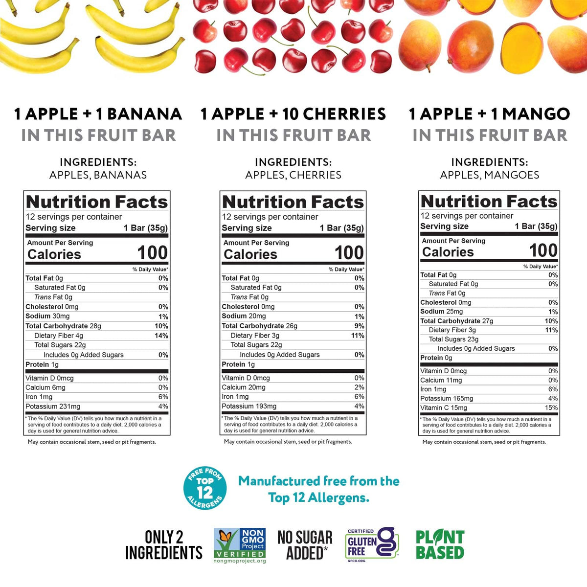 That’s it. Variety, 100% Natural Real Fruit Bar, High Fiber Vegan, Gluten Free Healthy Snack, Paleo for Children & Adults, Non GMO No Added Sugar, (Mango, Cherry, Banana) (36 Pack)